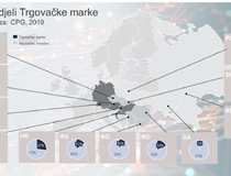 Trgovačke marke rastu brže od brandova 