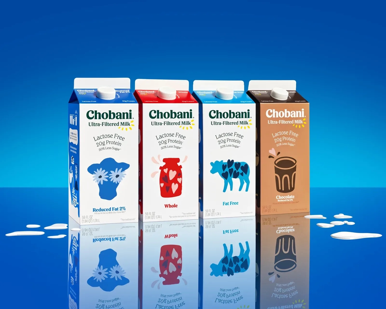 Chobani ulaže više od milijardu dolara u razvoj kapaciteta