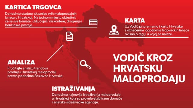 Koji trgovački formati rastu u Hrvatskoj? Odgovore donosi NielsenIQ analiza