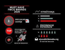 Budite dio specijalnog vodiča FMCG industrije: MUST HAVE FMCG BRANDS
