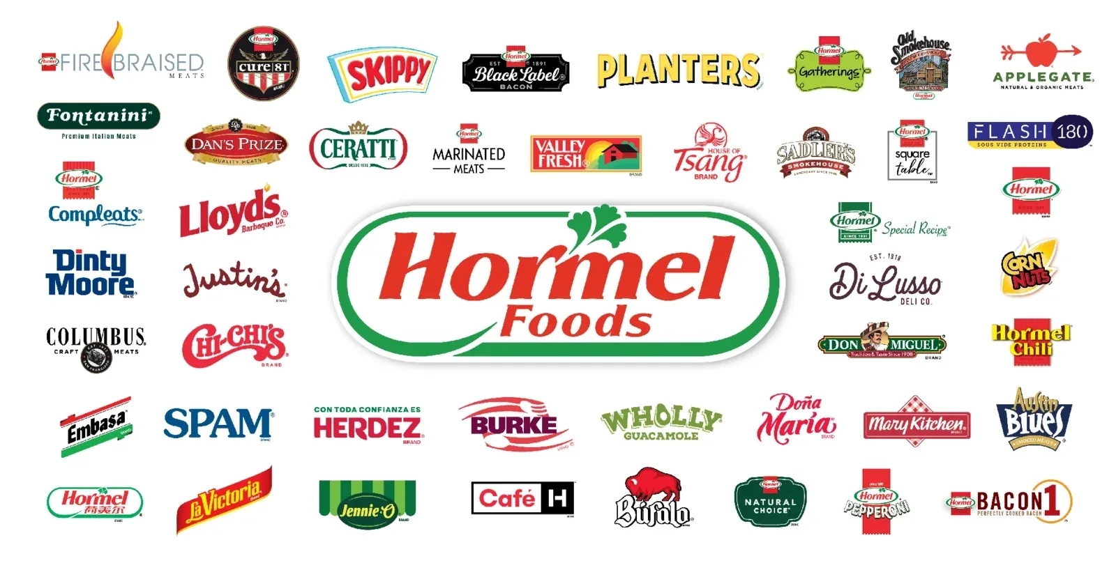 Hormel Foods s padom prodaje u trećem kvartalu